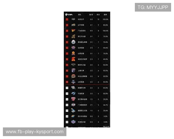 _篮网全线发力，积分榜领跑_，篮网新赛季成绩