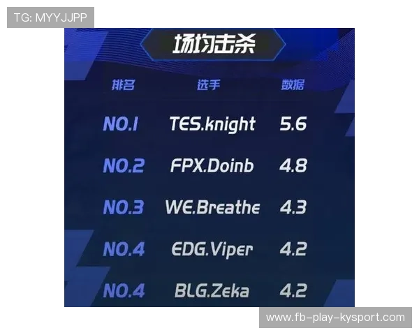 今年联盟助攻总榜：谁的传球最“秀”？，lpl助攻榜2020